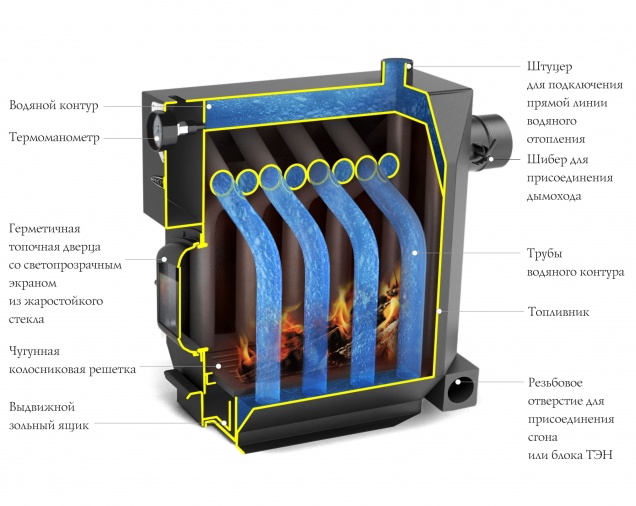 Купить отопительный котел Студент Гидравлик на официальном сайте TMF