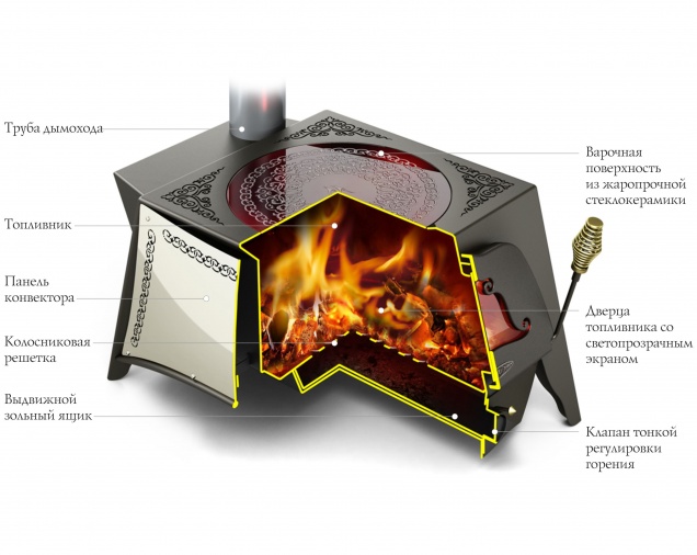 Печь отопительная Селенга - купить на официальном сайте TMF